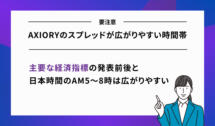 【要注意】AXIORYのスプレッドが広がりやすい時間帯