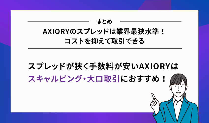 AXIORYのスプレッドは業界最狭水準！コストを抑えて取引できる