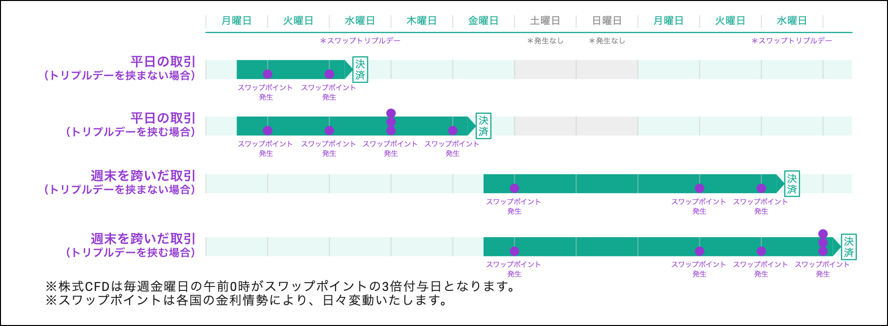 AXIORYスワップポイントの獲得条件・反映時間