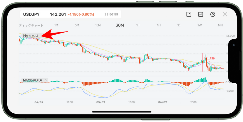 VantageTradingのアプリマニュアル｜チャート画面の操作・設定方法