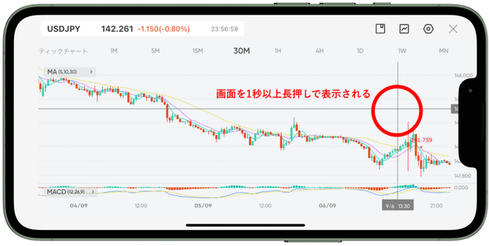 VantageTradingのアプリマニュアル｜チャート画面の操作・設定方法