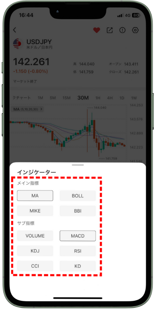 VantageTradingのアプリマニュアル｜チャート画面の操作・設定方法