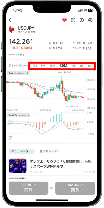 VantageTradingのアプリマニュアル｜チャート画面の操作・設定方法