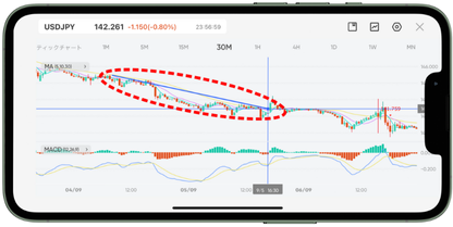 VantageTradingのアプリマニュアル｜チャート画面の操作・設定方法