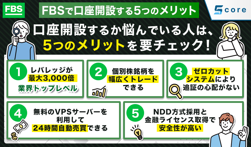 FBSで口座開設する5つのメリット