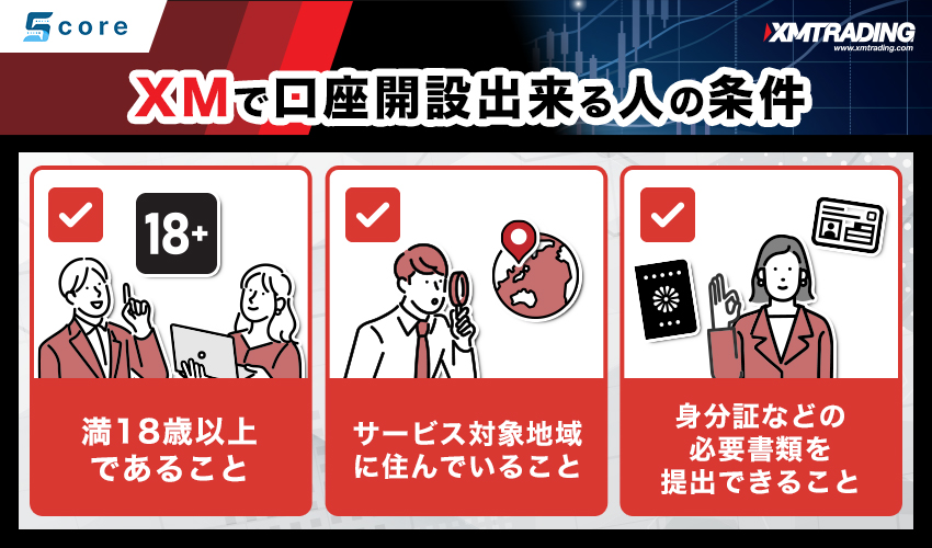 XMで口座開設出来る人の条件