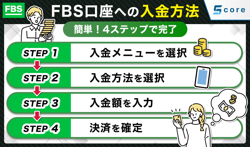 FBSの入金方法