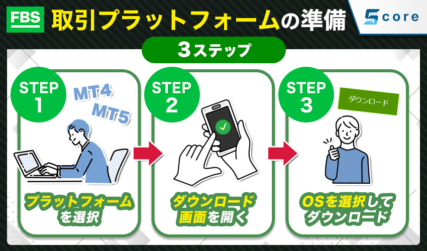 取引プラットフォームにログインする