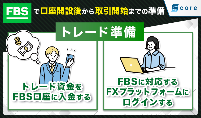 FBSで口座開設後から取引開始までの準備