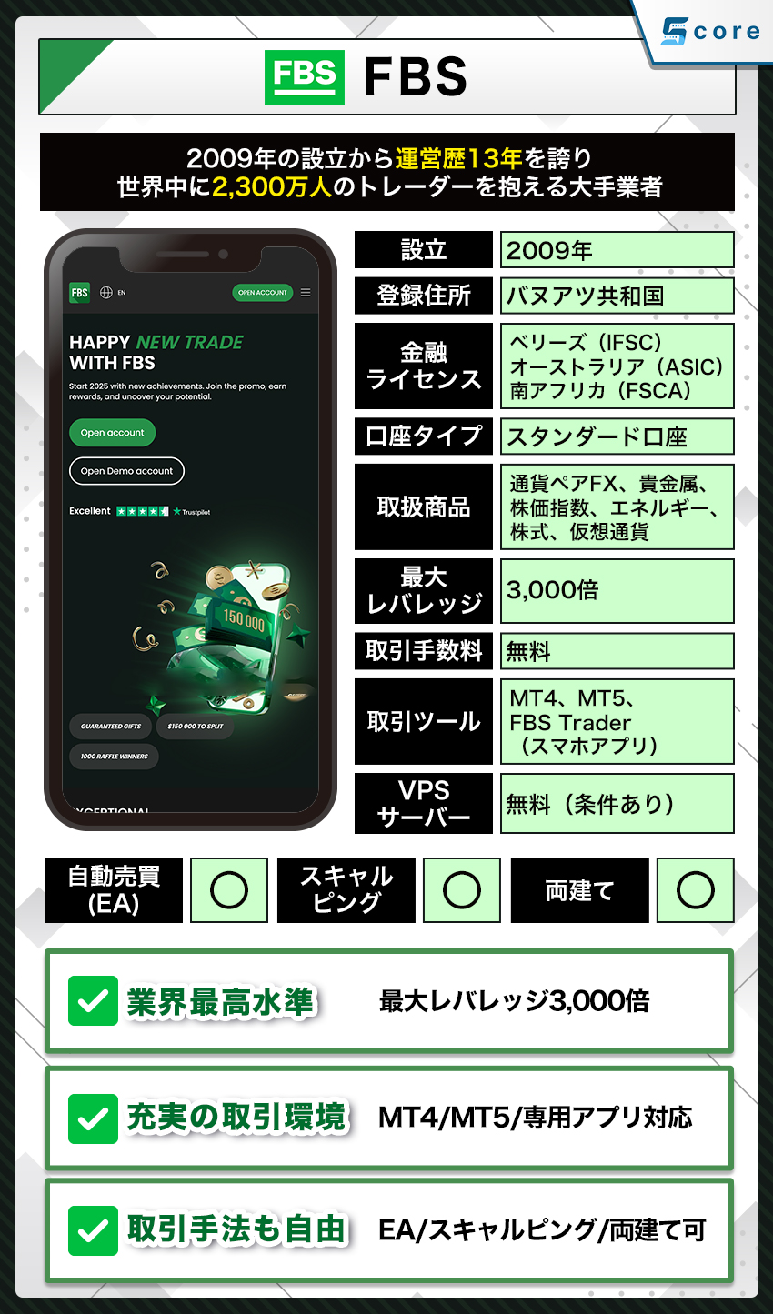 FBSの会社情報と基本スペック