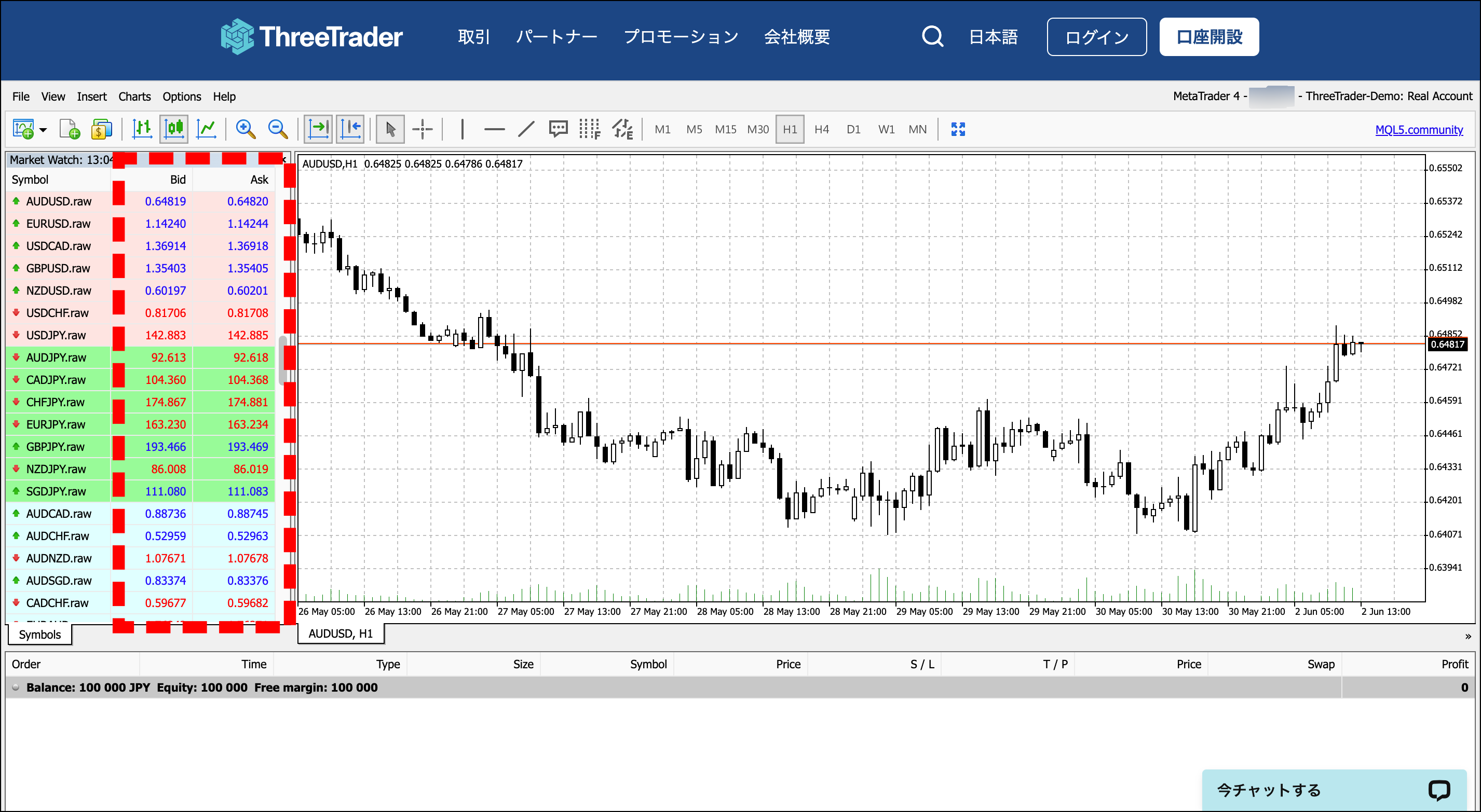 ThreeTraderでリアルタイムのスプレッドを確認する方法
