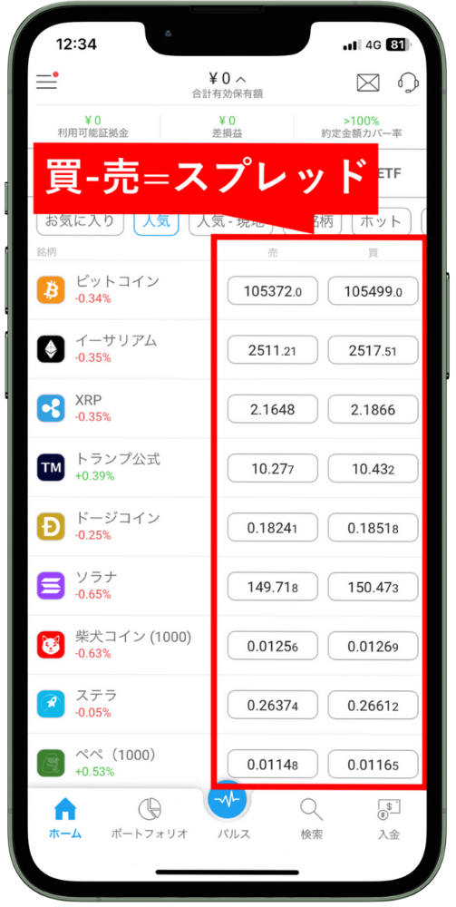 iFOREXでリアルタイムのスプレッドを確認する方法