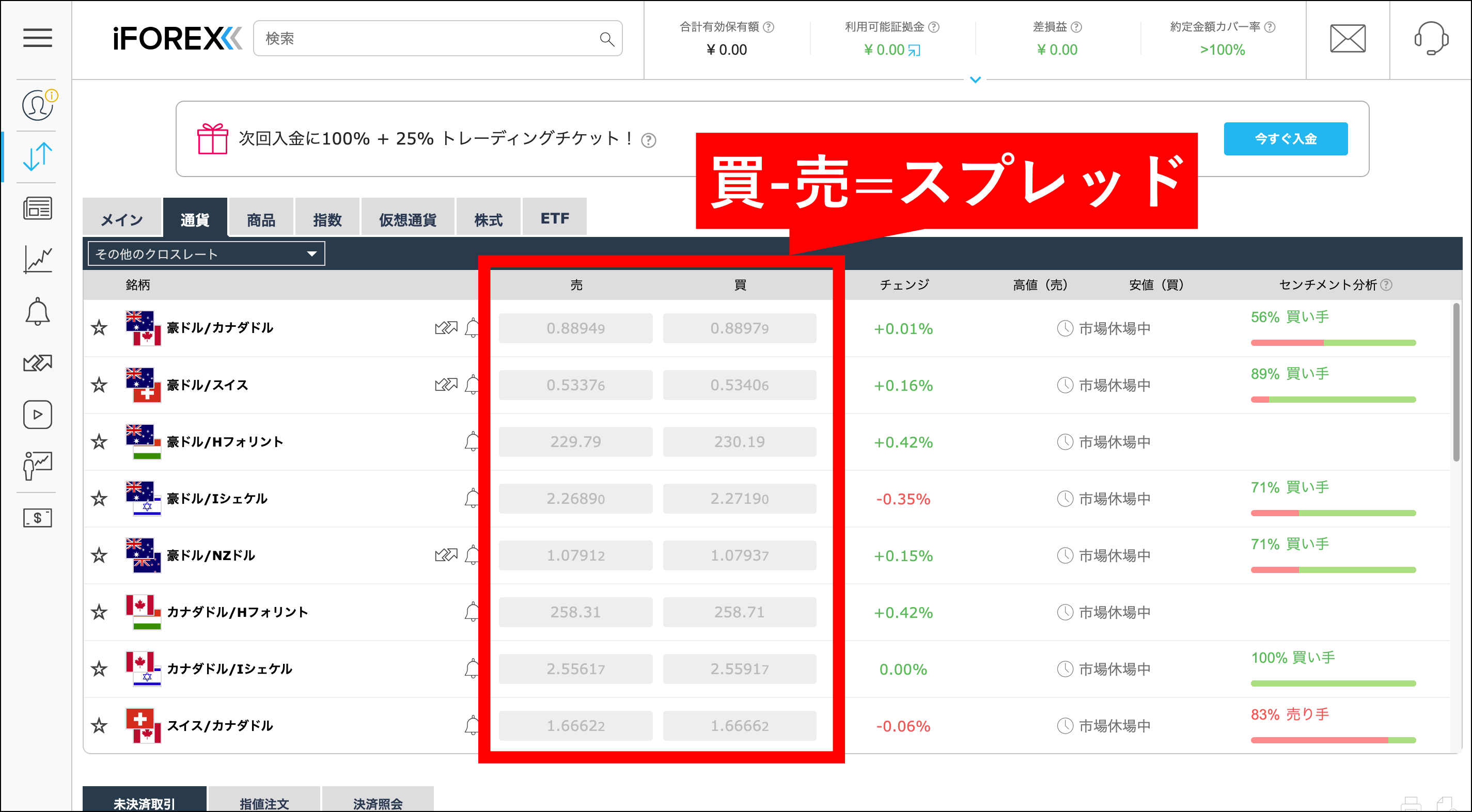 iFOREXでリアルタイムのスプレッドを確認する方法