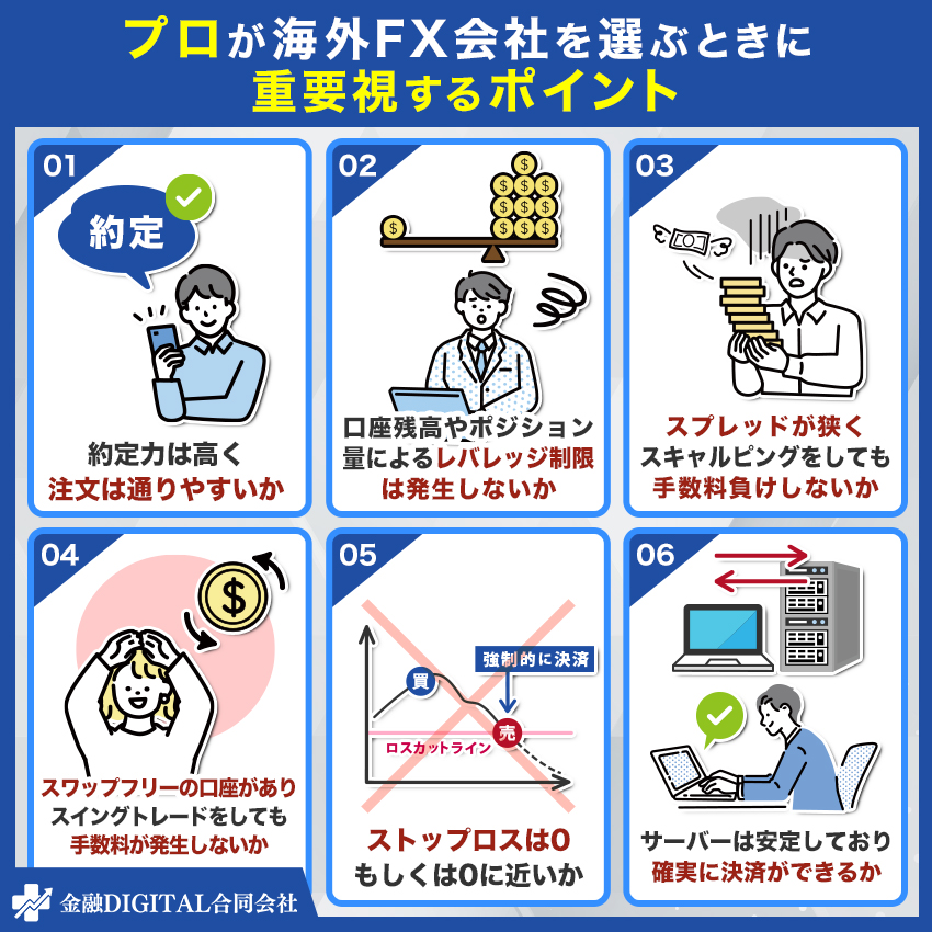 プロが海外FX会社を選ぶときに重要視するポイント