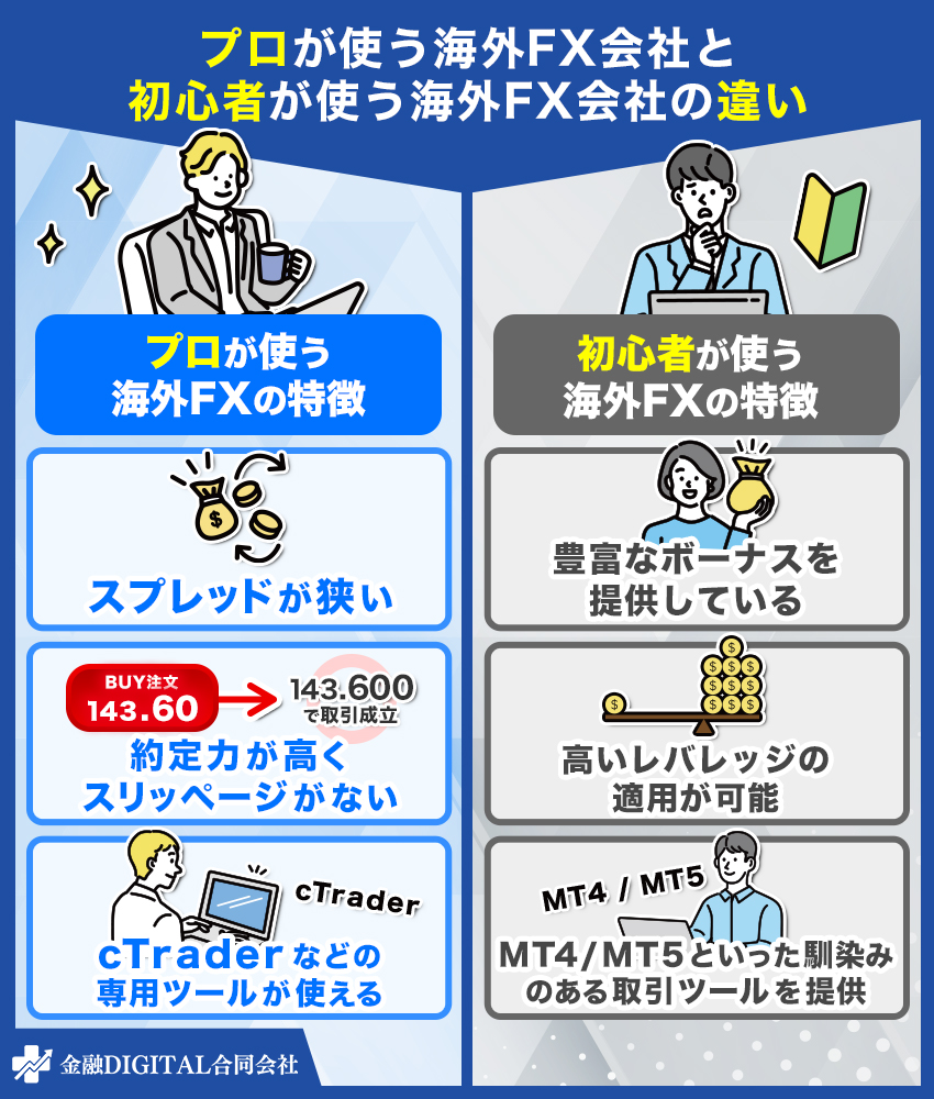 プロが使う海外FX会社と初心者が使う海外会社の違い