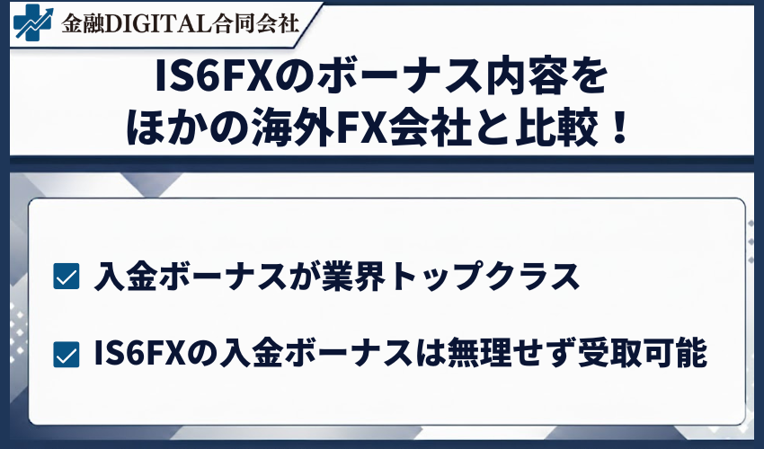 IS6FXのボーナス内容をほかの海外FX会社と比較!