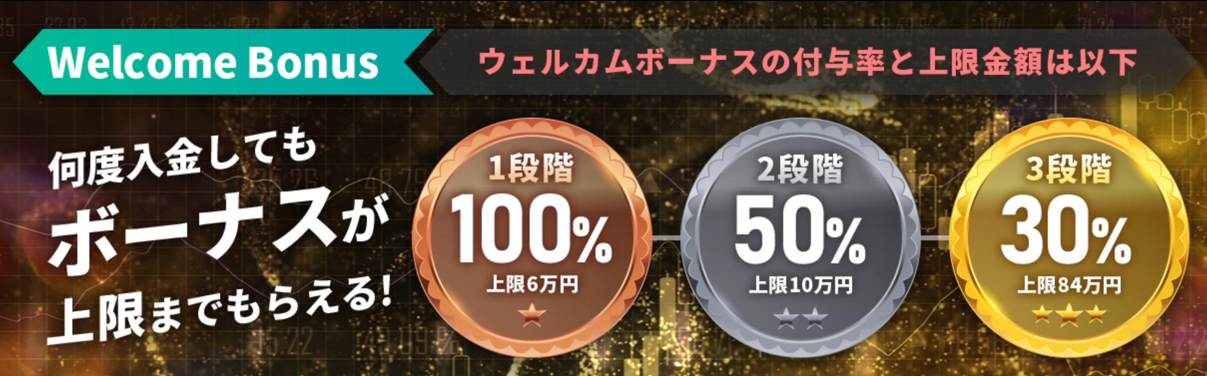 IS6FXで提供中のボーナス・キャンペーン一覧【2025年11月最新】
