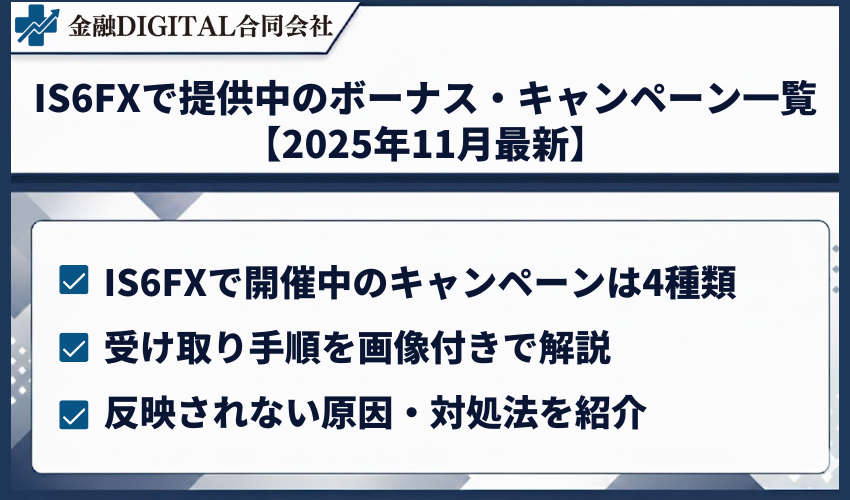 IS6FXで提供中のボーナス・キャンペーン一覧【2025年12月最新】