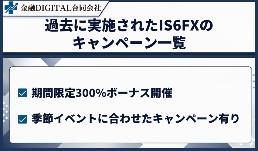 過去に実施されたIS6FXのキャンペーン一覧