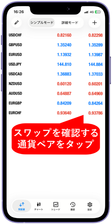 海外FX業者で付与されるスワップポイントを確認する手順