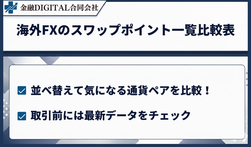 海外FXのスワップポイント一覧比較表