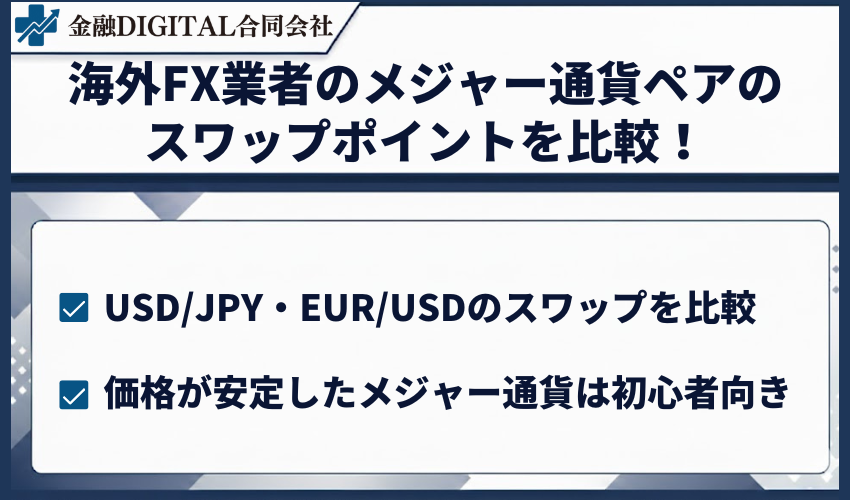 海外FX業者のメジャー通貨ペアのスワップポイントを比較!