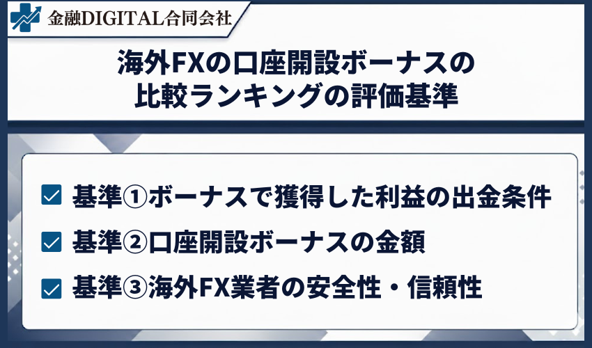 海外FXの口座開設ボーナスの比較ランキングの評価基準