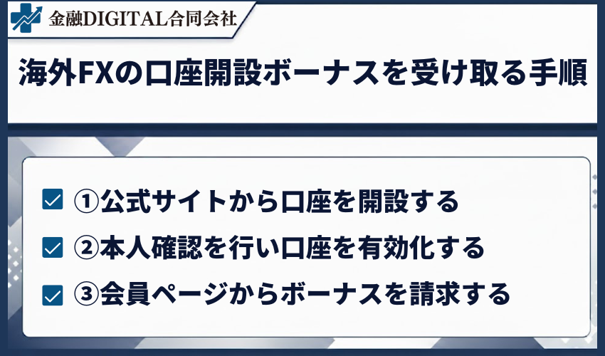 海外FXの口座開設ボーナスを受け取る手順