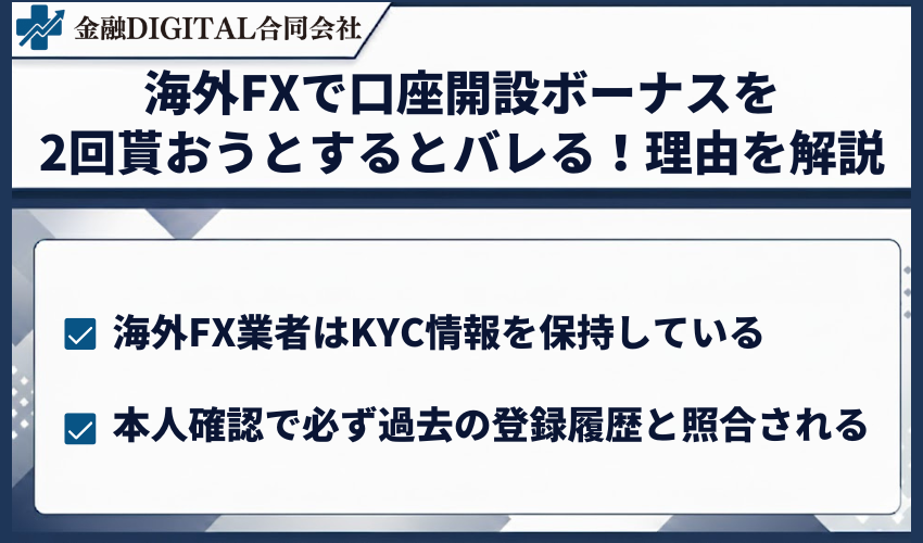 海外FXで口座開設ボーナスを2回貰おうとするとバレる!理由を解説