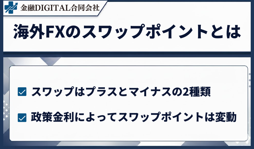 海外FXのスワップポイントとは