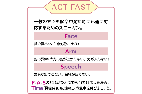 ACT-FAST
